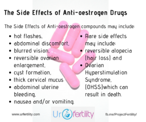 Clomid Side Effects Infographic