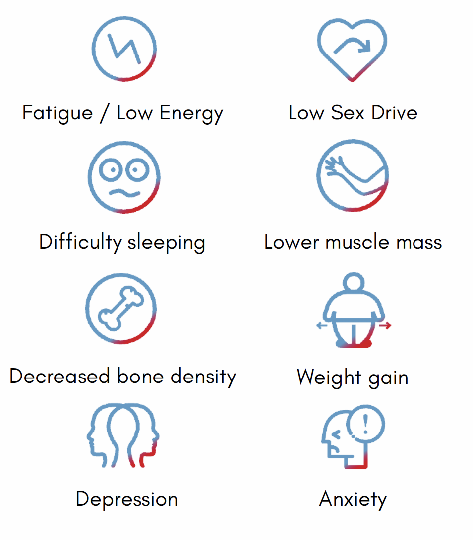 A list of symptoms of low testosterone which will be also listed on this page.