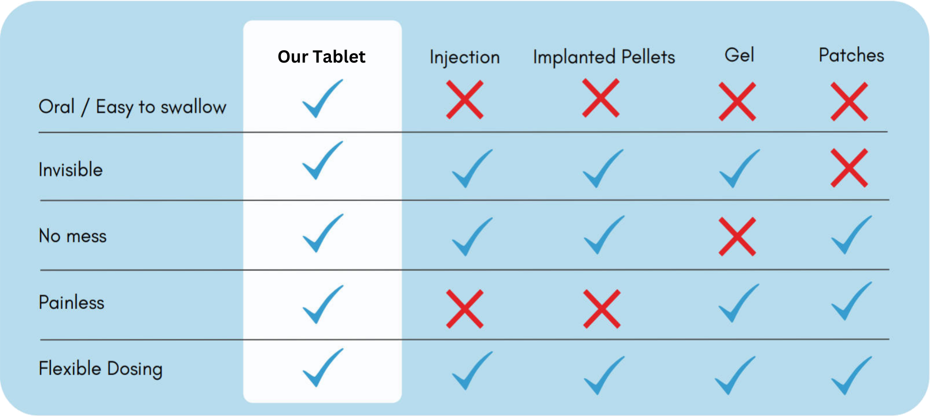 TRT Comparison Unbranded